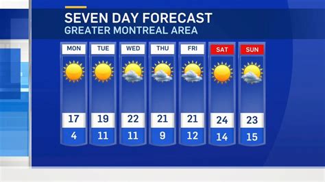 Montreal Area Weather Forecast First Days Of Fall Off To A Fine Start