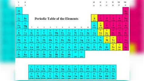 Tabel Periodik Unsur Kimia Dan Keterangannya Yang Perlu Dipahami