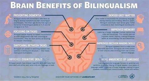 9 Major Benefits Of Learning English You May Be Surprised