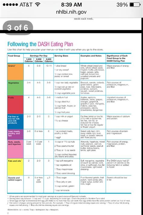 To assess the total diet, the number of foods and beverages queried typically ranges from 80 to 120. Dash diet, Diet and Healthy food on Pinterest