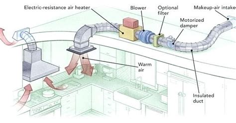 Hvac Duct Design Basics What You Should Know