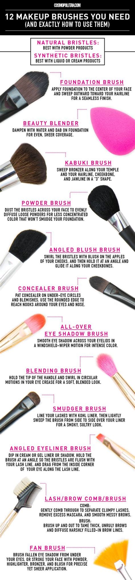 12 makeup brushes you need and how to use them build your own makeup brush set