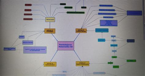 Skema Peta Konsep Filsafat Teori Konsep Matematika Sekolah Dasar Dan The Best Porn Website
