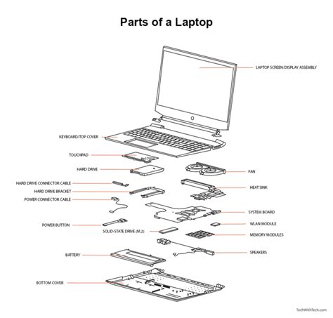 Laptop Parts Names And Functions Tech With Tech