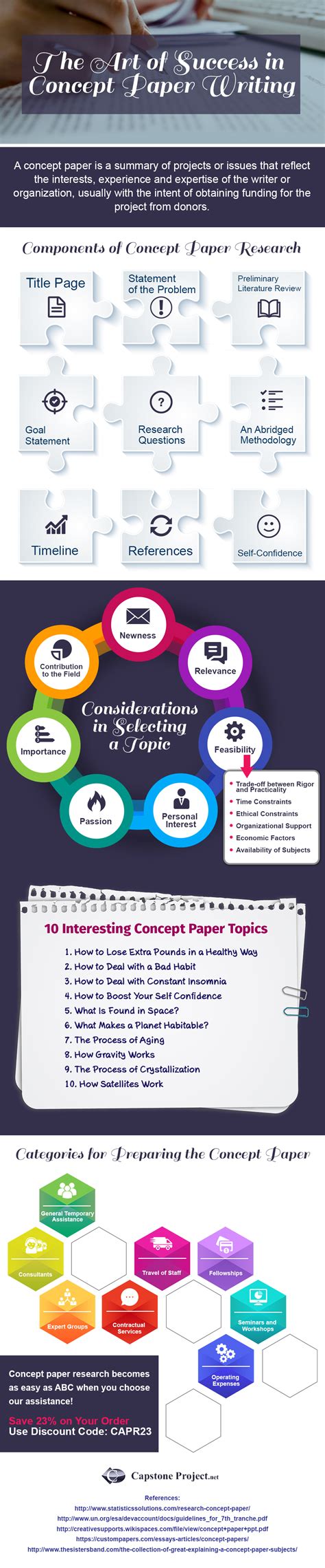Example Of Methodology In Concept Paper Introduction To Literature