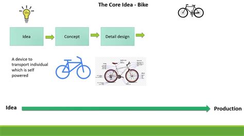 Mechanical Product Development Process Of A Bike Youtube