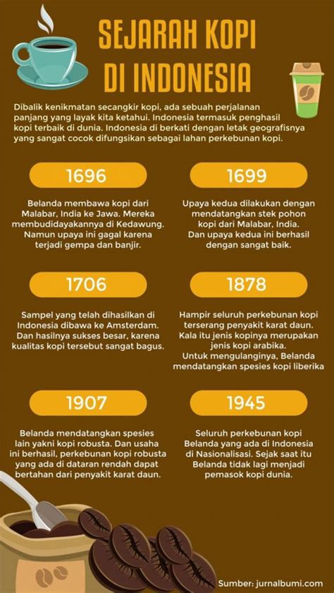 Sejarah Kopi Di Indonesia Portal Berita Uin Su