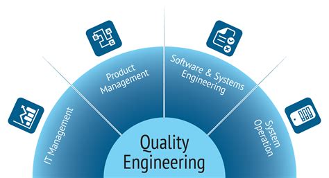 Filequality Engineering Wikimedia Commons