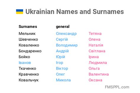 Ukrainian Names And Surnames