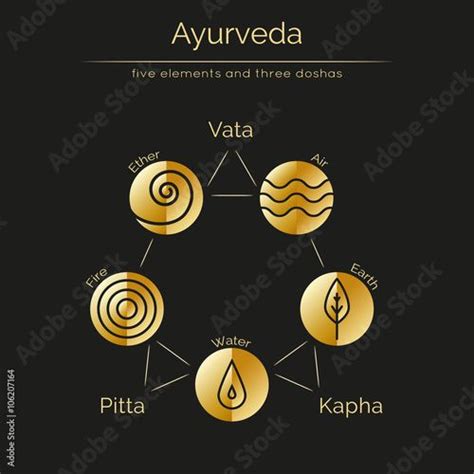 Ayurveda Vector Illustration With Gold Texture Ayurvedic Elements And