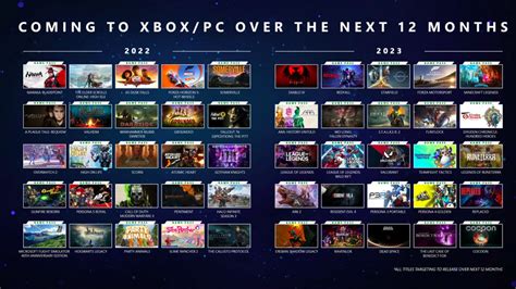xbox game pass en 2022 y 2023 todos los juegos confirmados para el servicio meristation