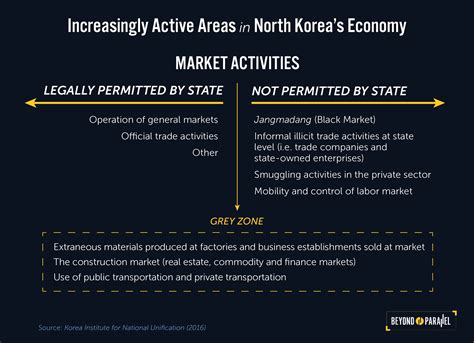 Recent themes and concepts in economic geography. Formal market definition. Ap Human Geography: Chapter 10 ...