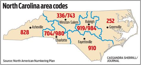 New 743 Area Code In Triad Will Be Required To Dial Starting On