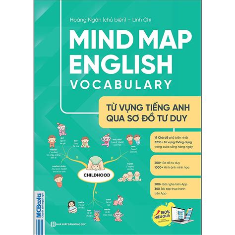 S Ch Combo Mind Map English Vocabulary T V Ng Ti Ng Anh Qua S