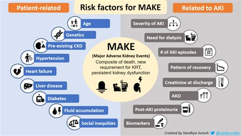 Nates Corner Where Does The Hyperglycemia Correction Factor For