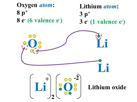 25 Electron Dot Diagram For Lithium Wiring Database 2020