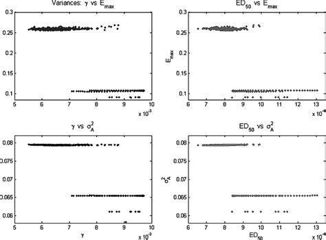 Estimated Variances Diagonal Elements Of The Variancecovariance