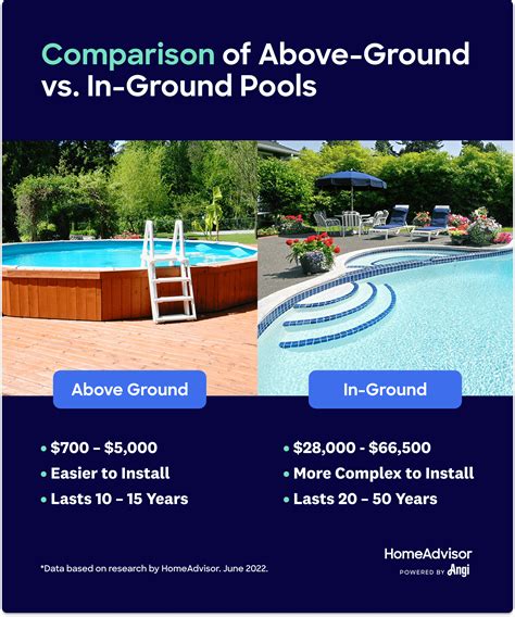 How Much Does It Cost To Build A Pool In Austin Builders Villa