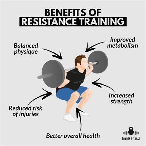 Resistance Training Is Based On The Principle That Muscles Of The Body