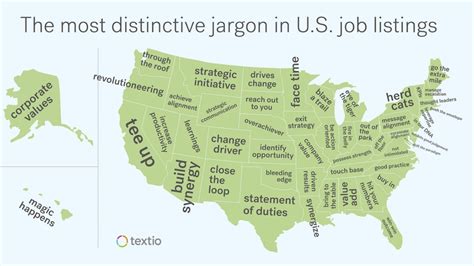 The Most Overused Business Jargon In Each State Mental Floss