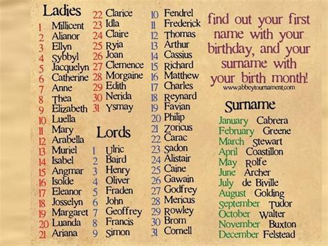What Is Your Medieval Name According To Your Birthday Writing A Book