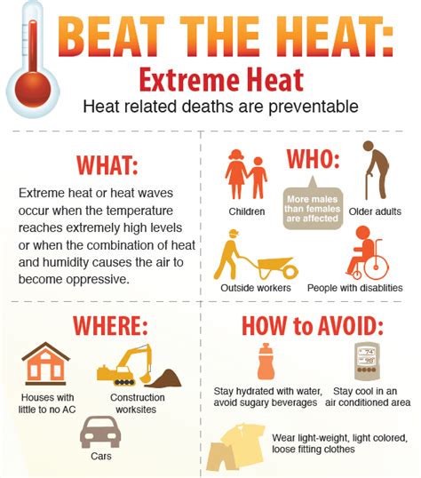 About Extreme Heat Natural Disasters And Severe Weather Cdc