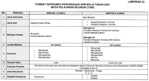 Contoh Soalan Kertas 2 Sejarah Tingkatan 4 2022  LoganmcyCrawford