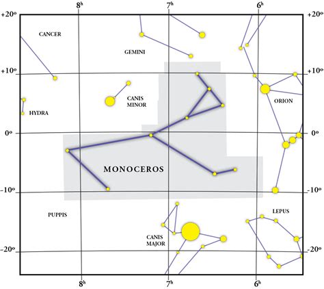 Constellation Monoceros T Map Coordinates And Explanation