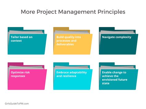 The 12 Principles Of Project Management