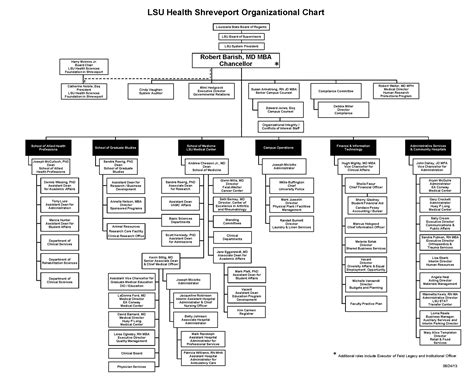 1 About Lsuhsc Shreveport Louisiana State University Health Sciences