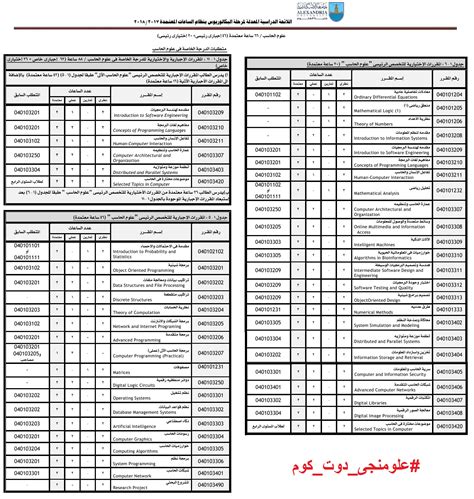 Check spelling or type a new query. قسم علوم حاسب وكليات الحاسبات والذكاء الاصطناعي | علومنجى ...
