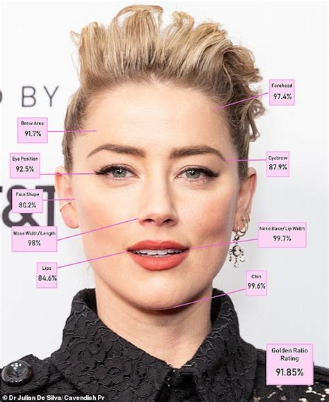 Amber Heard Has World S Most Beautiful Face According To Science Followed By Kim Kardashian And