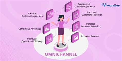 How Does Omnichannel Customer Communication Benefit Your Organization