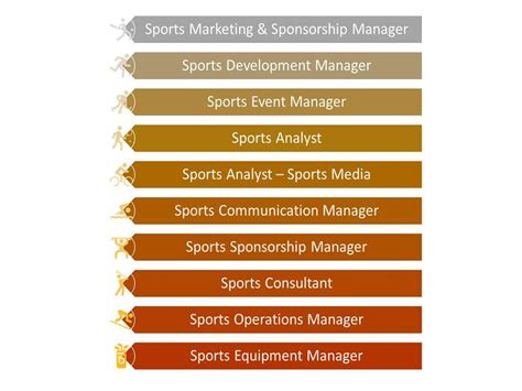 57 Hq Images Degree In Sports Management Salary Mba In Sports
