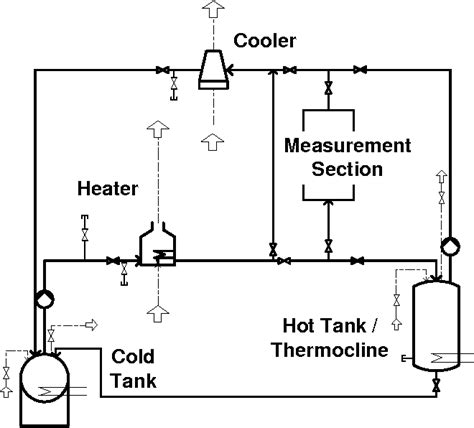 Pdf 1 Overview Of Molten Salt Storage Systems And Material Development For Solar Thermal Power