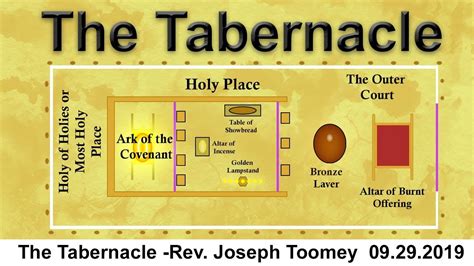 The Tabernacle Rev Joseph Toomey 09292019 Youtube