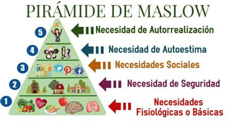 Pir Mide De Maslow Qu Es Cursos Com