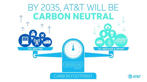 Atandt Commits To Be Carbon Neutral By 2035