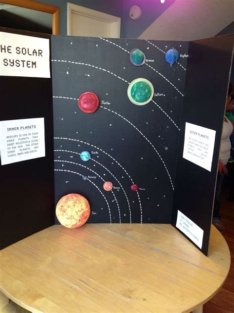 4th Grade Solar System Project