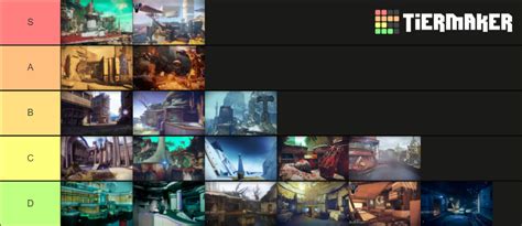 Destiny Crucible Maps Tier List Community Rankings Tiermaker