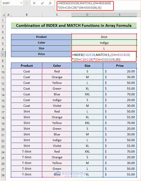 Index Match And Countif Functions With Multiple Criteria