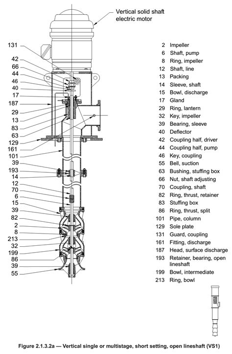 Vertical Turbine Pumps Intro To Pumps