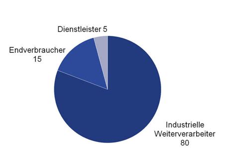 Chemie bildet Fundament für den Industriestandort Deutschland || Bild ...