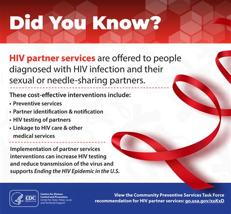 Infographic For Hiv Prevention Partner Services Interventions To Increase Hiv Testing The
