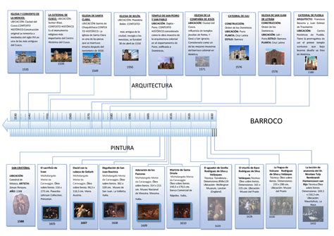 Historia De La Arquitectura Linea De Tiempo By Fabiola Romero My Xxx