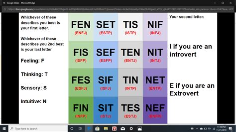 Improved Mbti Chart And Type Names Edited Mbti