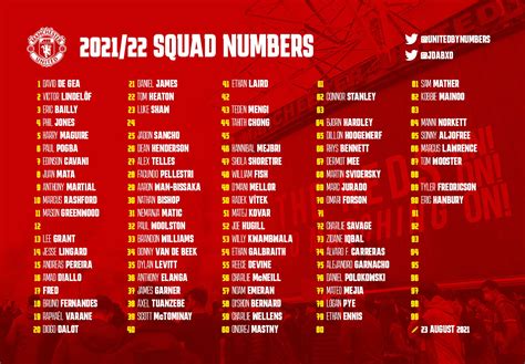 United By Numbers On Twitter Presenting The Full Manchester United