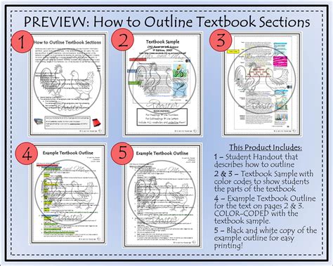 A child will be born to us. How to Outline Textbook Sections | Textbook, First year ...