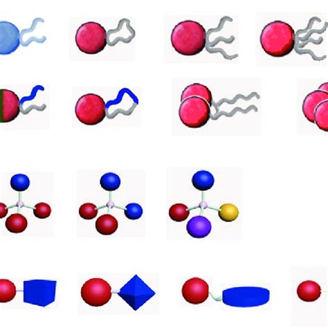 Pdf Soft Matters From Nano Atoms To Giant Molecules