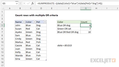Count Rows With Multiple Or Criteria Excel Formula Exceljet